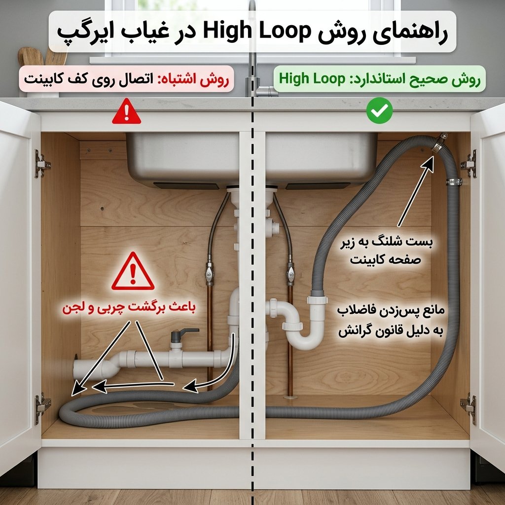 روش استاندارد نصب شلنگ تخلیه به روش High Loop